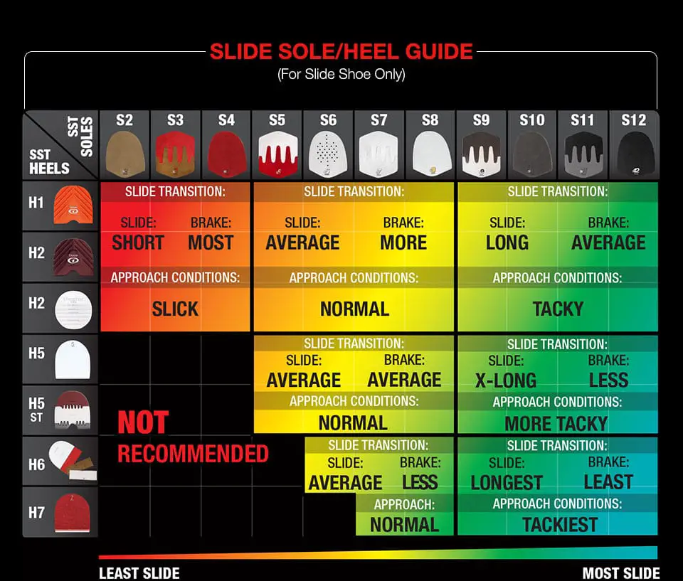 slide-guide